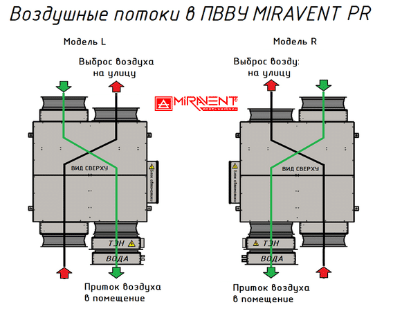 MIRAVENT PR 750 W (с водяным калорифером)