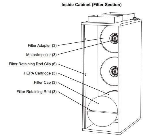 Amaircare 8500 Tri HEPA