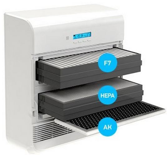 Tion Адсорбционно-каталитический фильтр АК