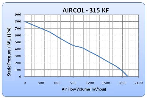 General Climate AIRCOL 315 KF