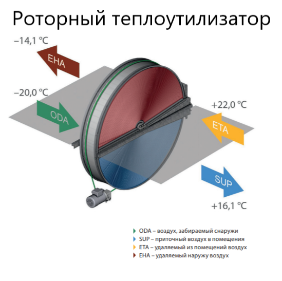Komfovent ОТД-R-3000-UV-HW F7/M5 (SL/A)