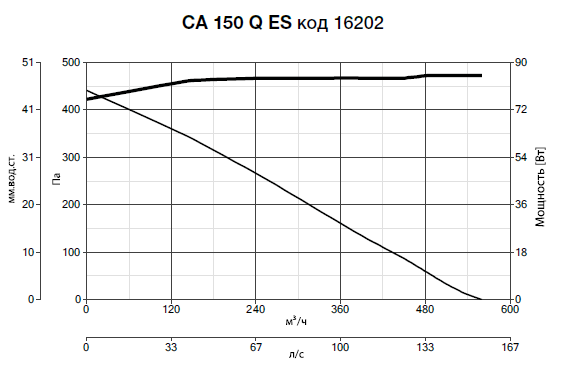 Vortice CA 150 Q ES