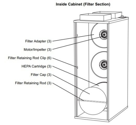 Amaircare 8500 Tri HEPA