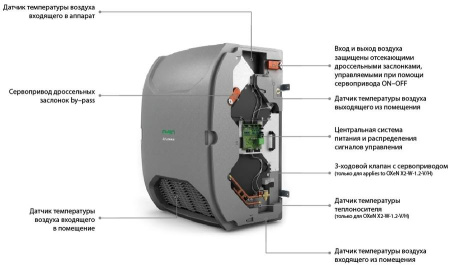 FLOWAIR OXeN-X2-W-1.2-H