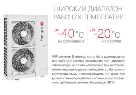 Energolux SMZ3U45V2AI (3 фазы)