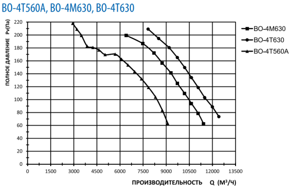 Тепломаш ВО-4T630A