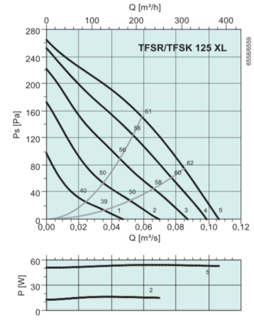 Systemair TFSR 125 XL Sileo Red