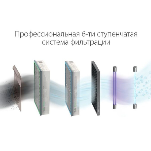 Ballu ONEAIR ASP-200