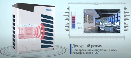 Haier AV10IMVEVA