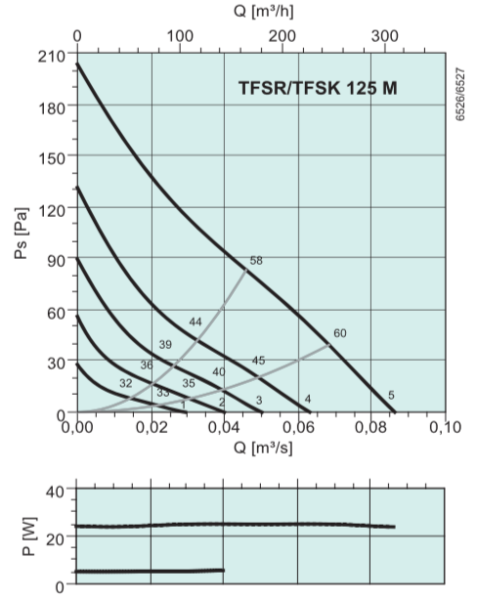 Systemair TFSR 125 M Roof fan Black