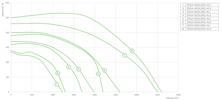Zilon ZKSA 400х200-4L3