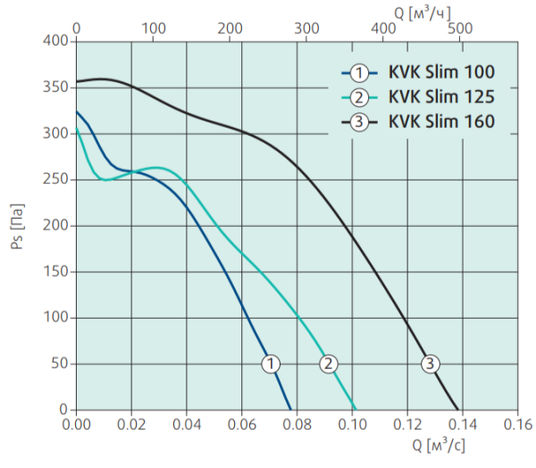 Systemair KVK Slim 100