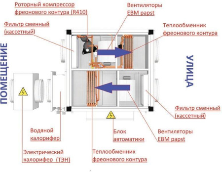 КЛИМАТРОНИК КТ-СПЕКТР 1000 Т