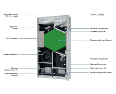 Blauberg FRESHBOX E1-200 ERV WiFi