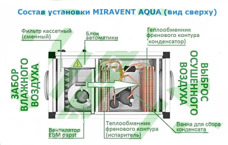 MIRAVENT AQUA 400