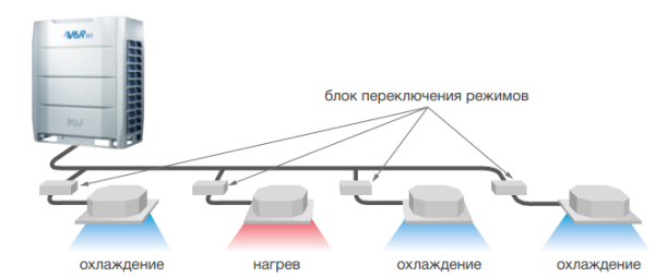 Mdv 6-R500WV2GN1