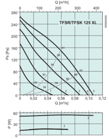 Systemair TFSK 125 XL Sileo Grey