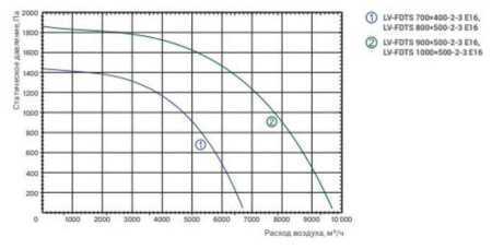 Lessar LV-FDTS 600x300-2-3 E16