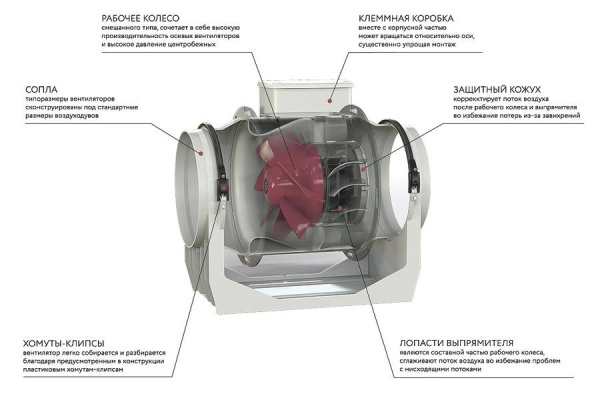 Vortice LINEO 100 Q