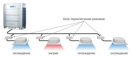 Mdv 6-400WV2GN1