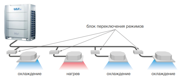 Mdv 6-400WV2GN1
