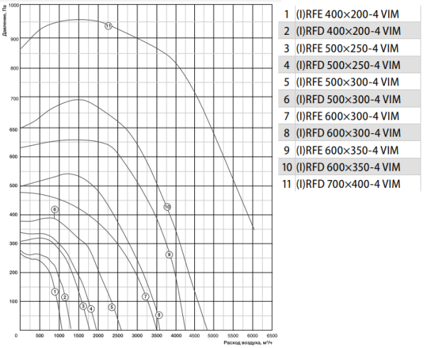 Shuft RFD 500x250-4 VIM