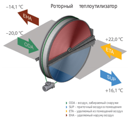 Komfovent ОТД-R-3000-UH-HW M5/M5 (L/A)
