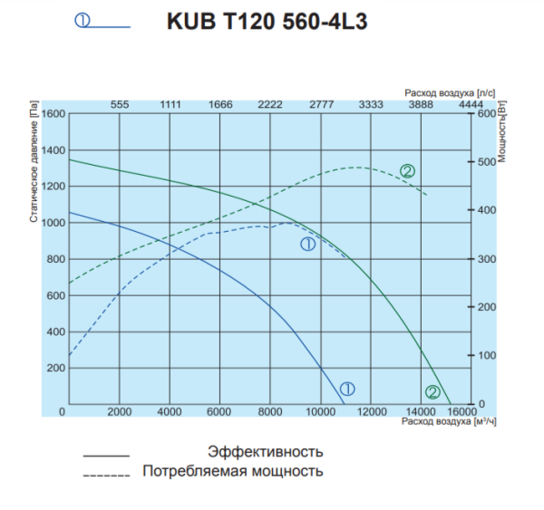 Salda KUB T120 560-4L3
