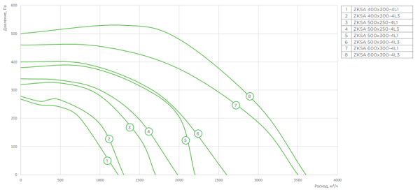 Zilon ZKSA 500х300-4L1