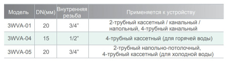 Клапан IGC 3WVA-01
