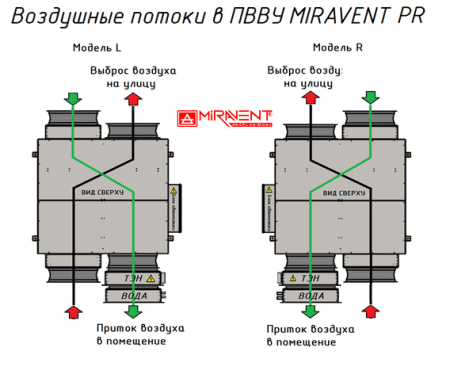 MIRAVENT PR 2100 E (с электрическим калорифером)