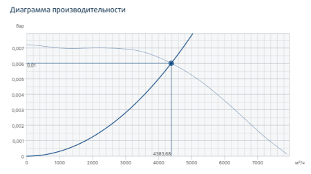 Systemair MUB 042 500D4 Multibox