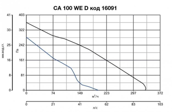Vortice CA 100 WE D
