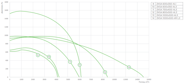 Zilon ZKSA 600x350-4L3