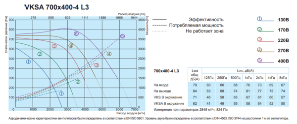 Salda VKSA 700-400-4 L3