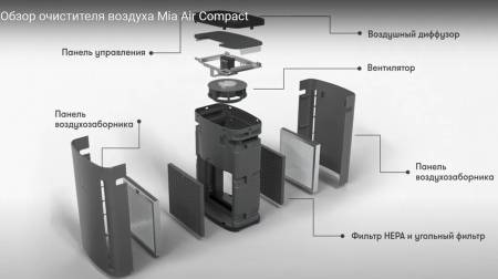 Mia Air Комплект сменных фильтров