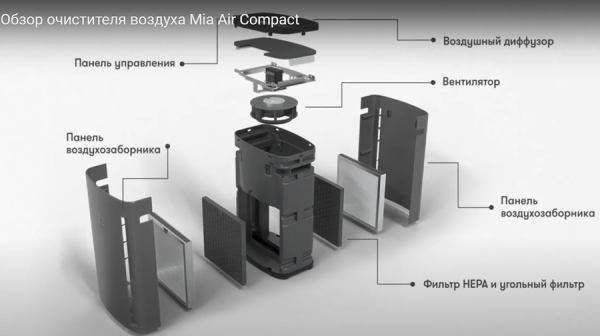 Mia Air Комплект сменных фильтров